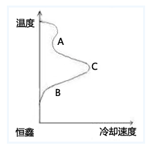 淬火冷卻介質(zhì)圖由煙臺恒鑫制作